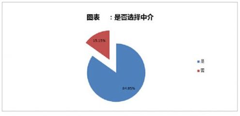留學中介 不可或缺的“引路人”還是亟待規范的“服務商”？